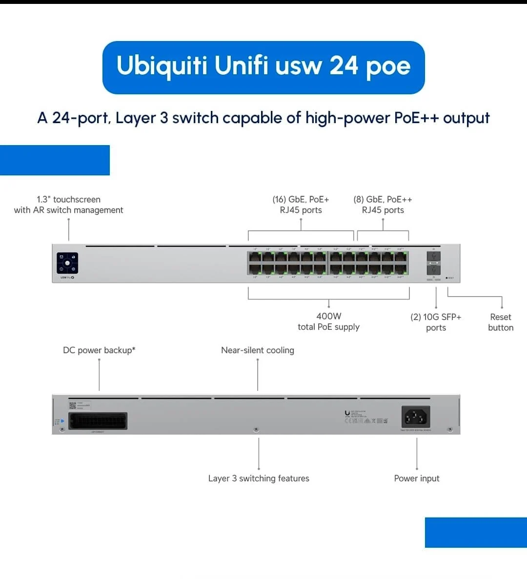 Ubiquiti UniFi USW 24 PoE Switch